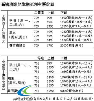 北京增开高铁动卧列车 卧铺票价最贵3960元