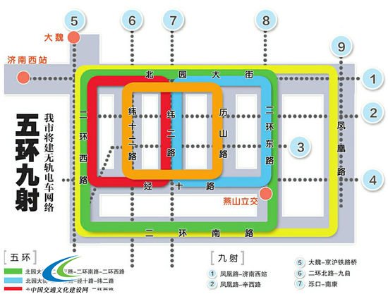 济南无轨电车网络2020年“五环九射”