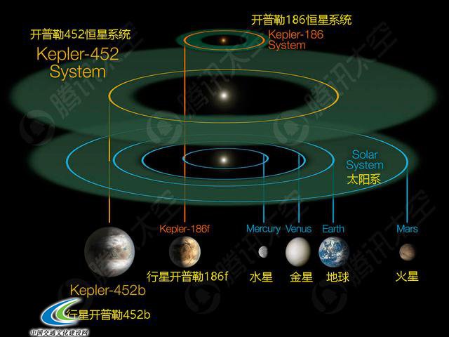 1400光年处发现地球“表兄弟”