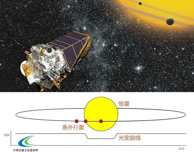 1400光年处发现一颗类地行星